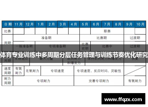 体育专业训练中多周期分层任务管理与训练节奏优化研究