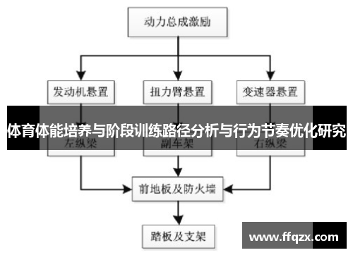 体育体能培养与阶段训练路径分析与行为节奏优化研究