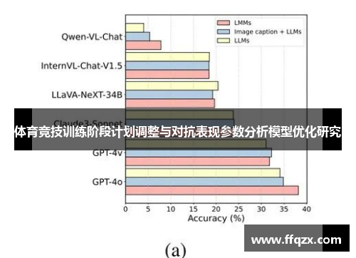 体育竞技训练阶段计划调整与对抗表现参数分析模型优化研究