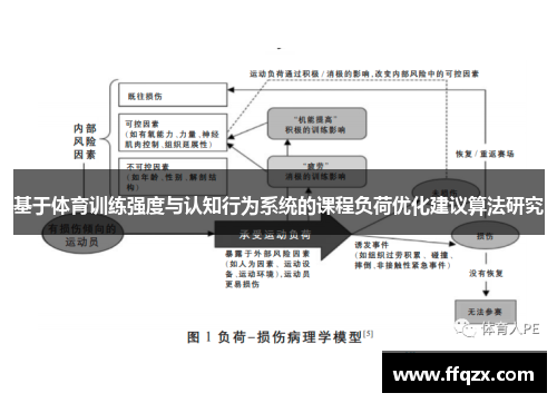 基于体育训练强度与认知行为系统的课程负荷优化建议算法研究